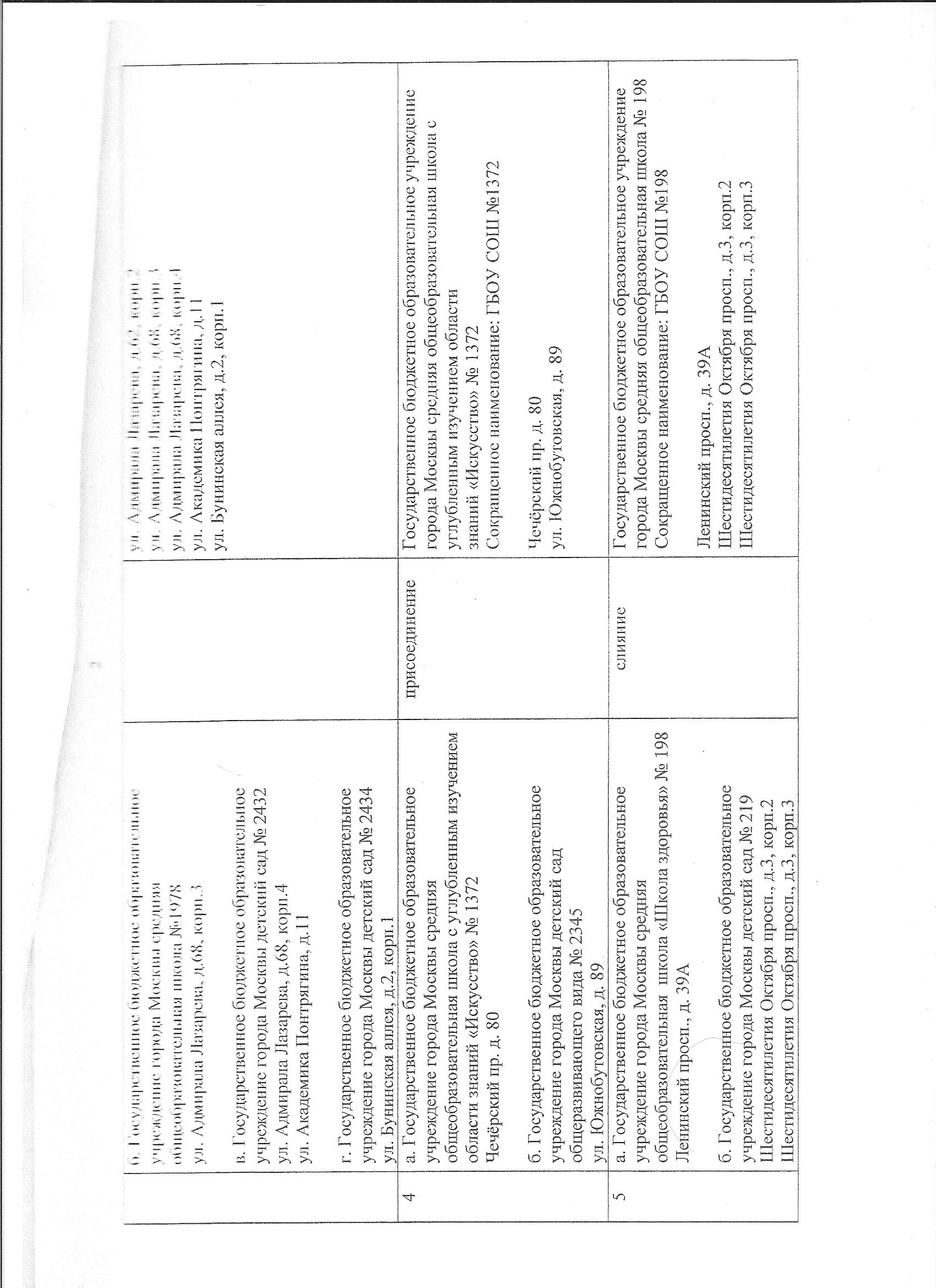 Приказ о реорганизации